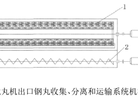 帶鋼拋丸機(jī)出口漏丸的收集及循環(huán)再利用解決方案