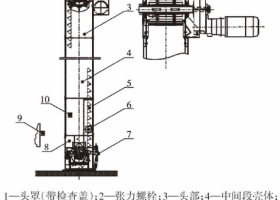 針對(duì)拋丸機(jī)結(jié)構(gòu)分析與其工作原理