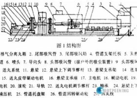 面對天然氣管道內(nèi)表面清理，使用的拋丸機(jī)正確工藝方法